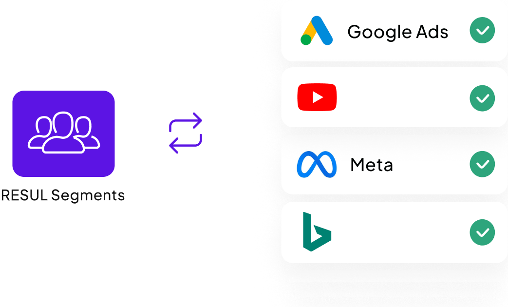 Audience Sync via Data Exchange 