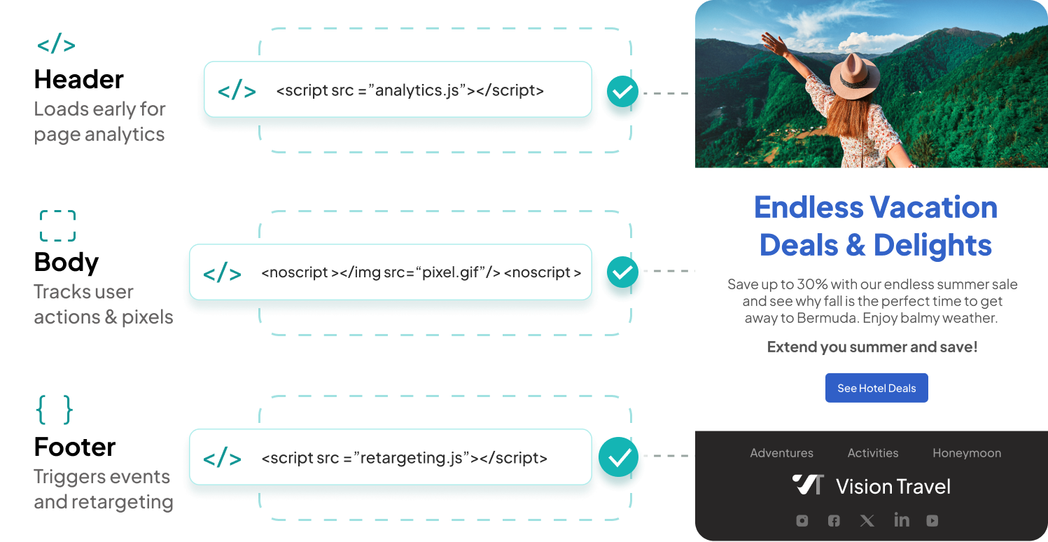 Analytics and Tracking Code Placement