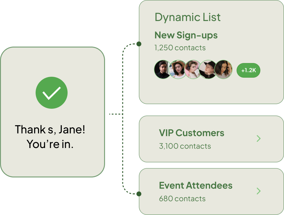 Form-Triggered Dynamic Lists